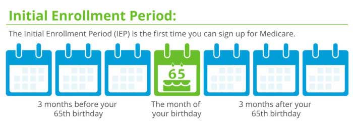 initial enrollment period