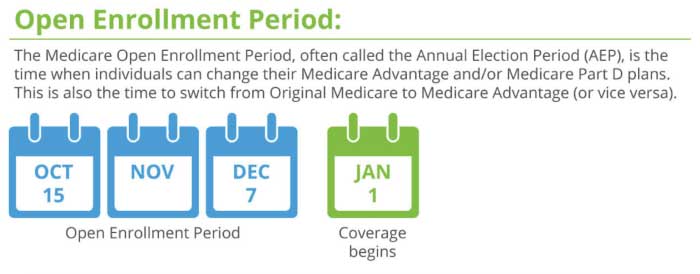 medicare AEP