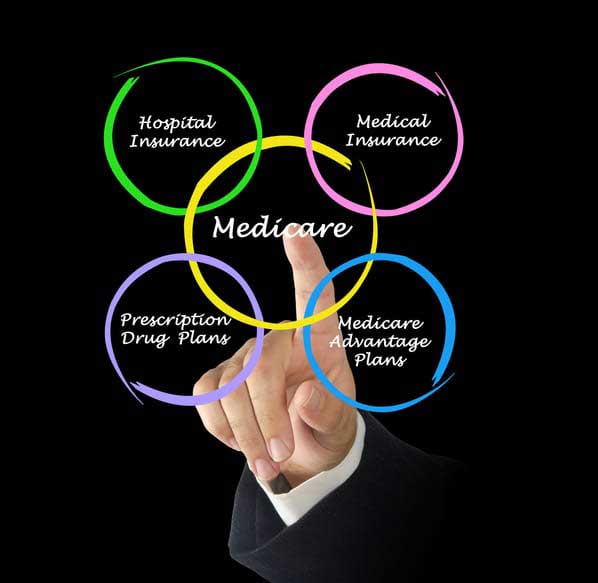 medicare parts