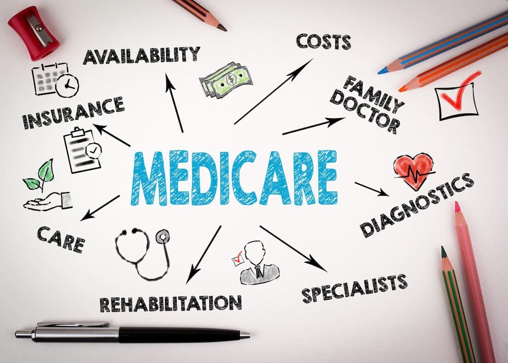 Medicare-Info